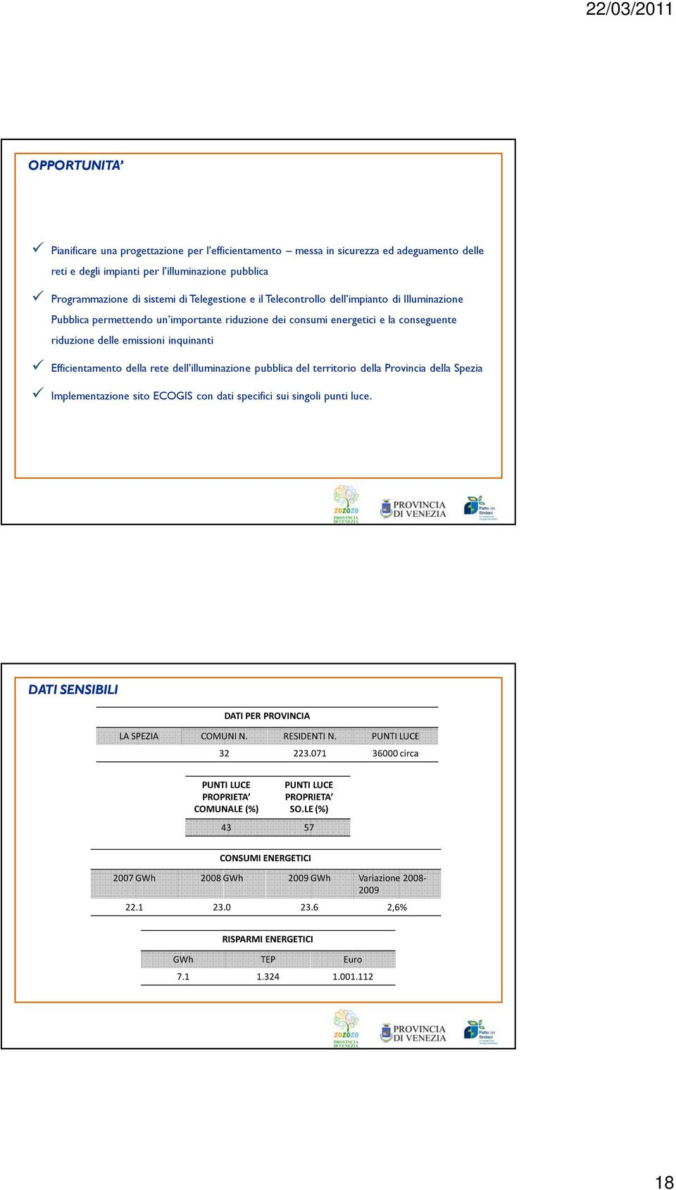 dell illuminazione pubblica del territorio della Provincia della Spezia Implementazione sito ECOGIS con dati specifici sui singoli punti luce. DATI SENSIBILI DATI PER PROVINCIA LA SPEZIA COMUNI N.