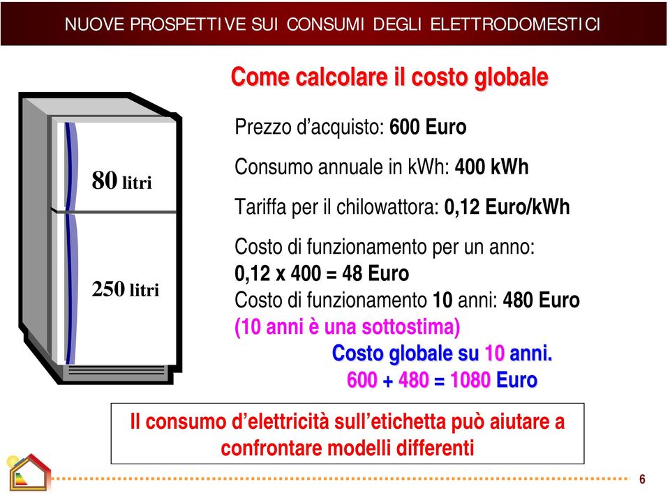 Euro Costo di funzionamento 10 anni: 480 Euro (10 anni è una sottostima) Costo globale su 10 anni.