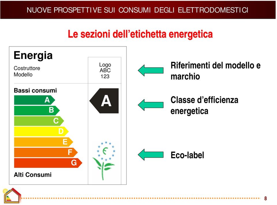 Consumi A B C D E F G Logo ABC 123 A Riferimenti