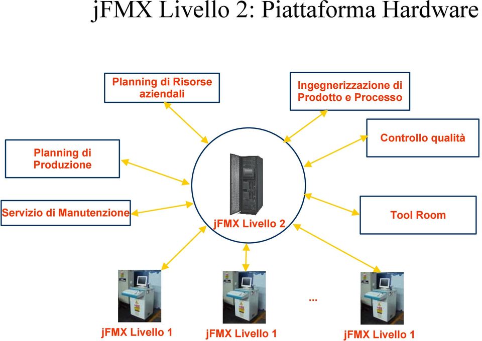 di Produzione Controllo qualità Servizio di Manutenzione jfmx