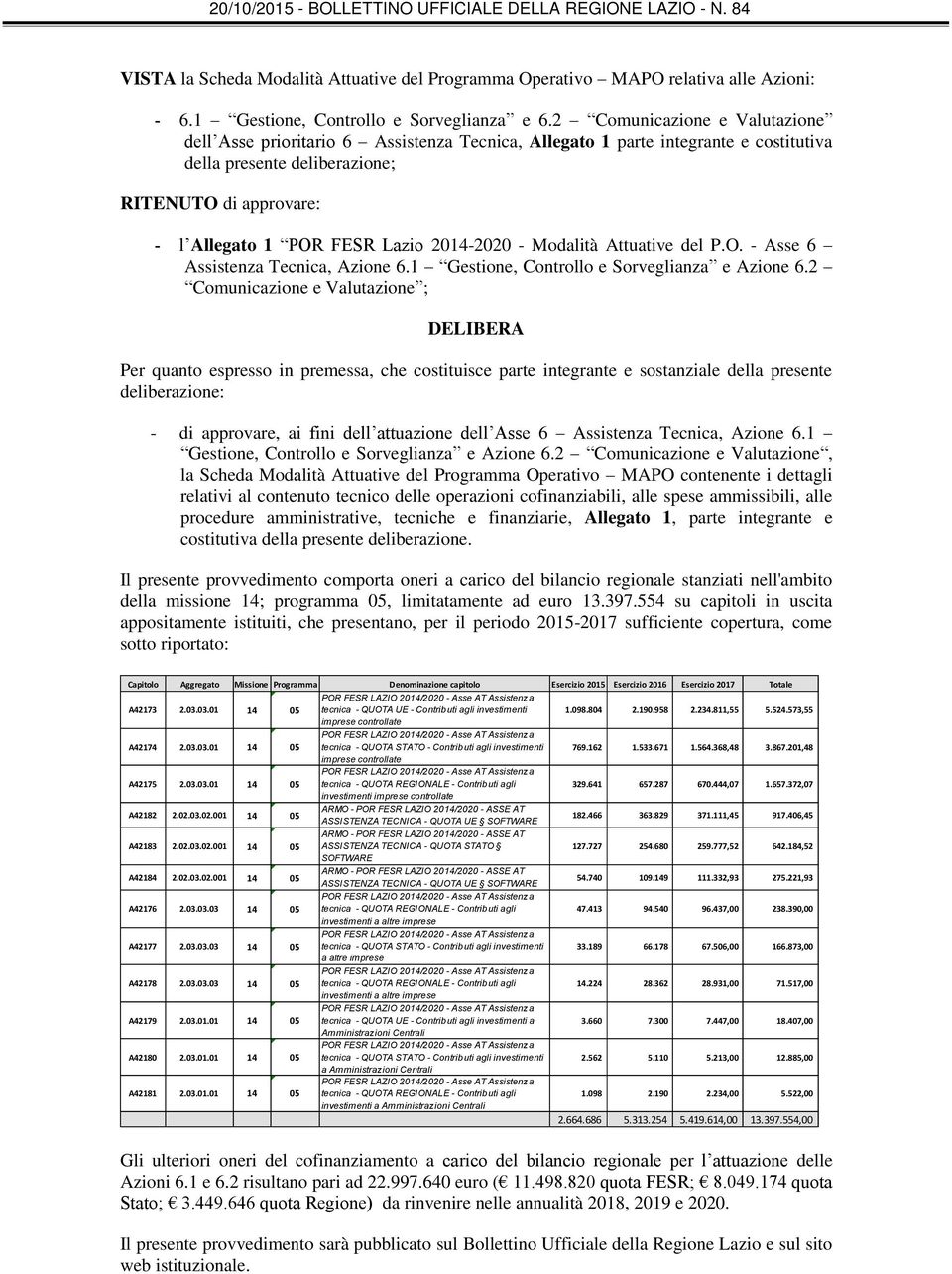 2014-2020 - Modalità Attuative del P.O. - Asse 6 Assistenza Tecnica, Azione 6.1 Gestione, Controllo e Sorveglianza e Azione 6.