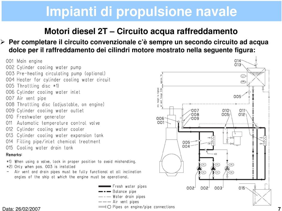 dolce per il raffreddamento dei cilindri