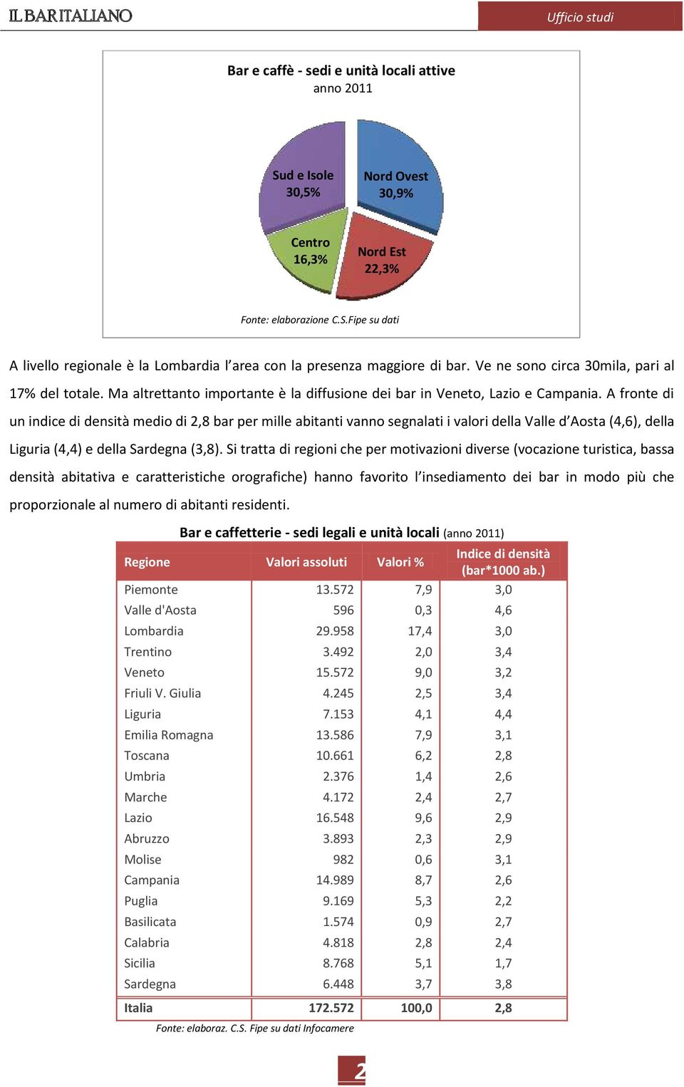 A fronte di un indice di densità medio di 2,8 bar per mille abitanti vanno segnalati i valori della Valle d Aosta (4,6), della Liguria (4,4) e della Sardegna (3,8).