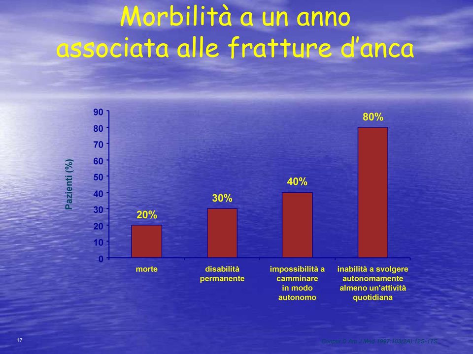 impossibilità a camminare in modo autonomo inabilità a svolgere