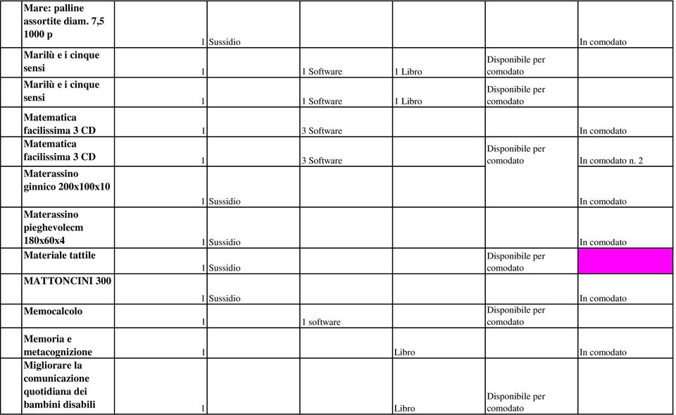 3 Software In Matematica facilissima 3 CD 1 3 Software Materassino ginnico 200x100x10 In n.