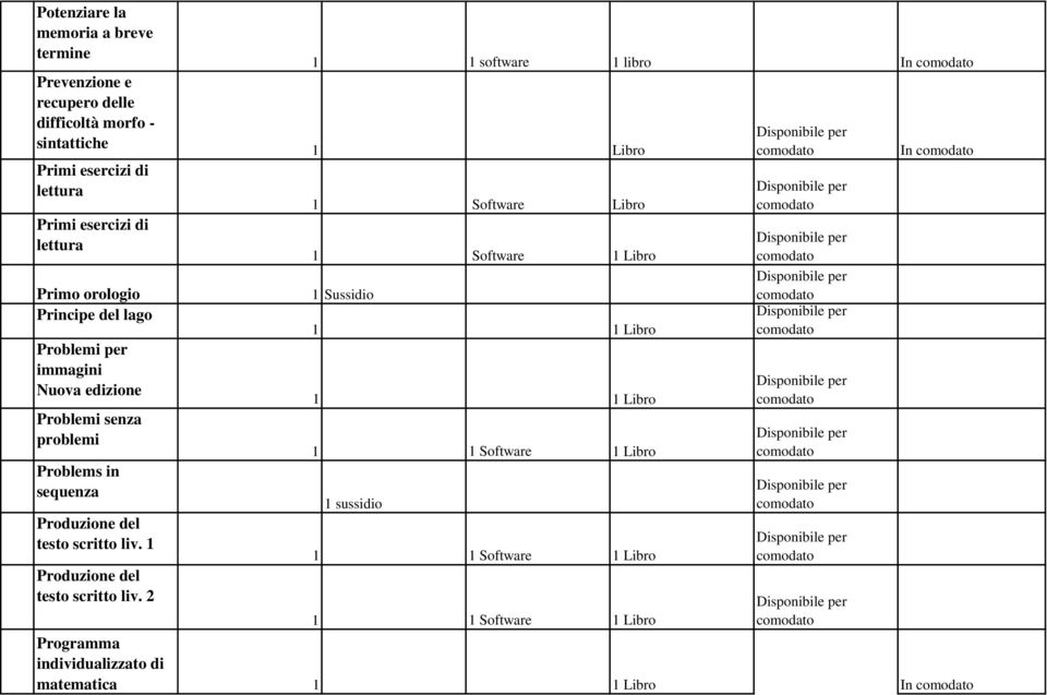 problemi Problems in sequenza Produzione del testo scritto liv. 1 Produzione del testo scritto liv.