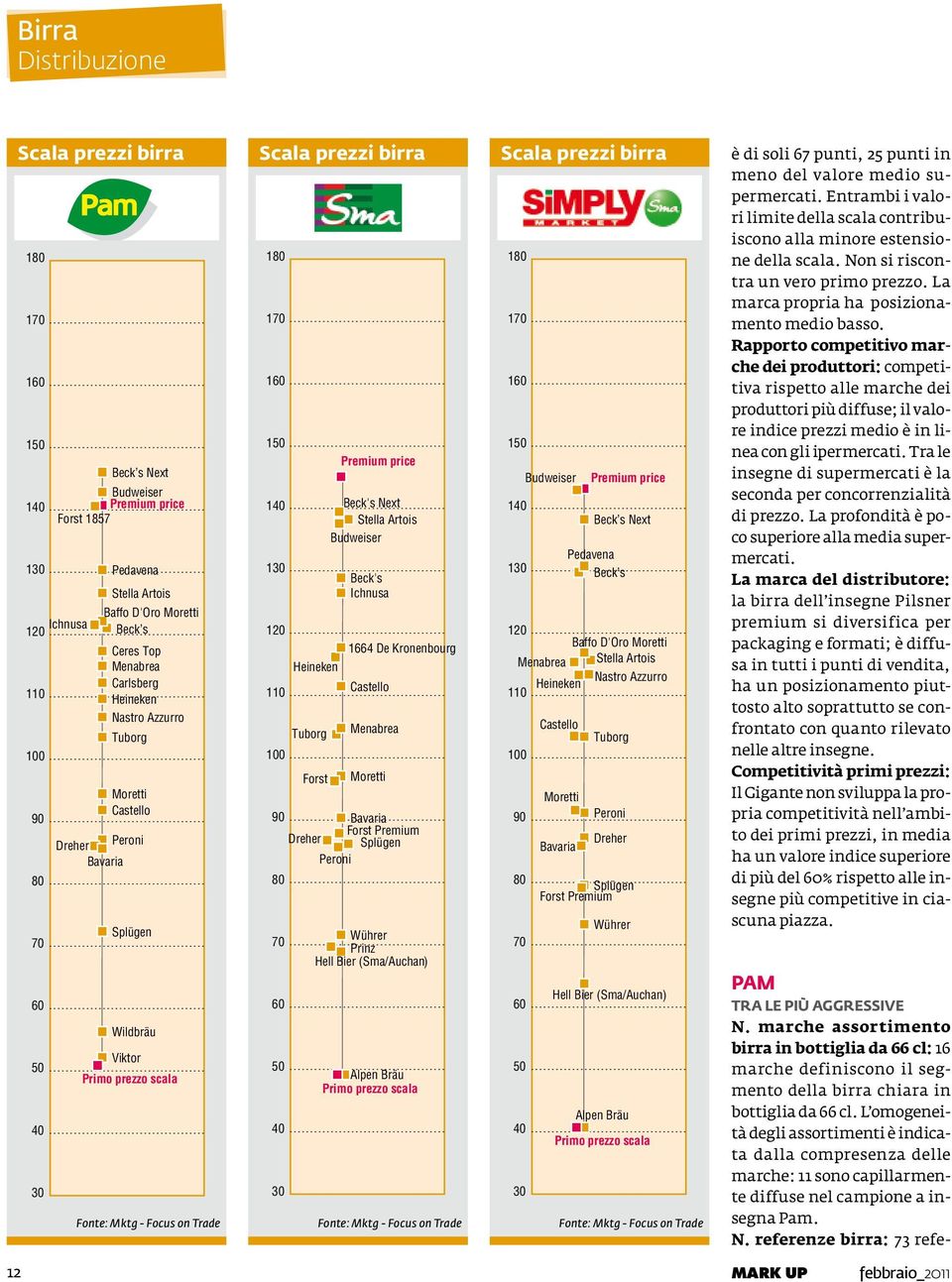 Non si riscontra un vero primo prezzo. La marca propria ha posizionamento medio basso.