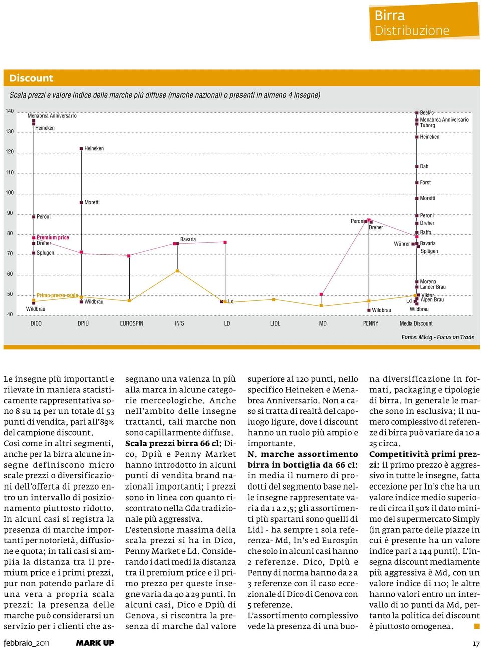 totale di 53 punti di vendita, pari all 89% del campione discount.