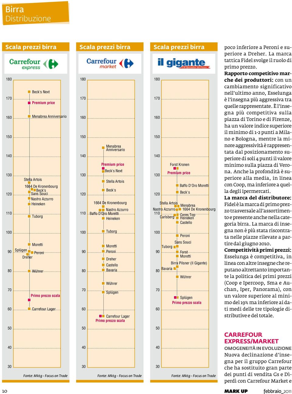 dei produttori: con un cambiamento significativo nell ultimo anno, Esselunga è l insegna più aggressiva tra quelle rappresentate.