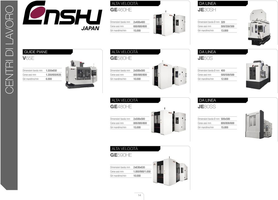 000 DA LINEA JE30SH Dimensioni tavola Ø mm DA LINEA JE50S Dimensioni tavola Ø mm 320 500/350/300 13.