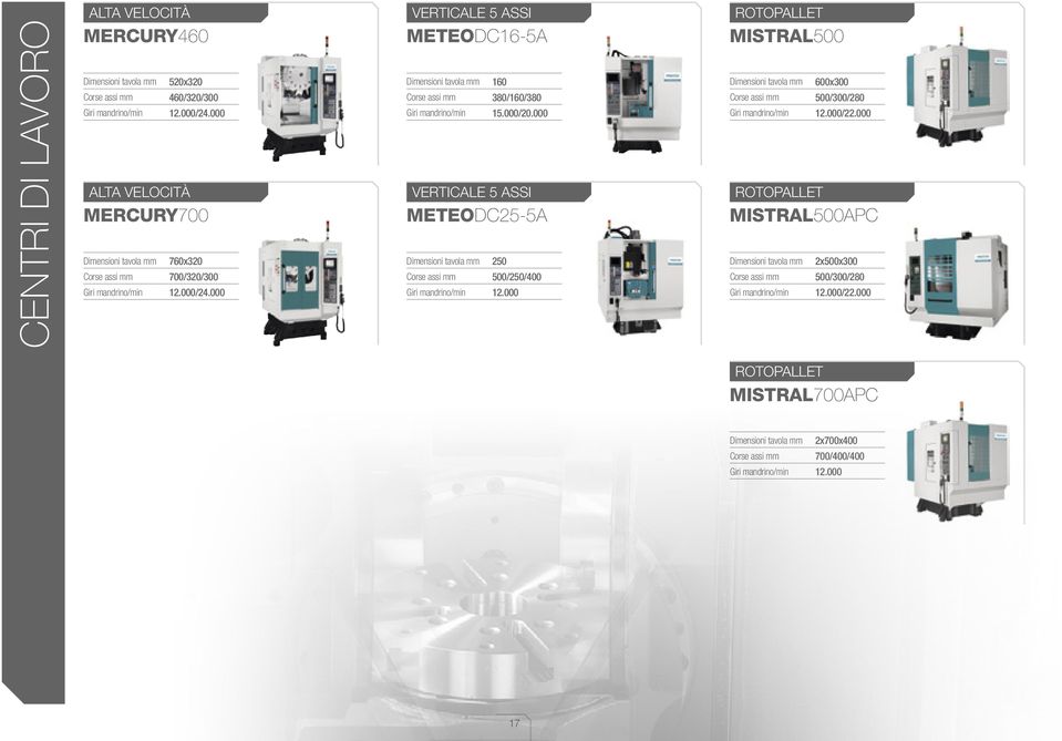 000 VERTICALE 5 ASSI METEODC16-5A 160 380/160/380 15.000/20.