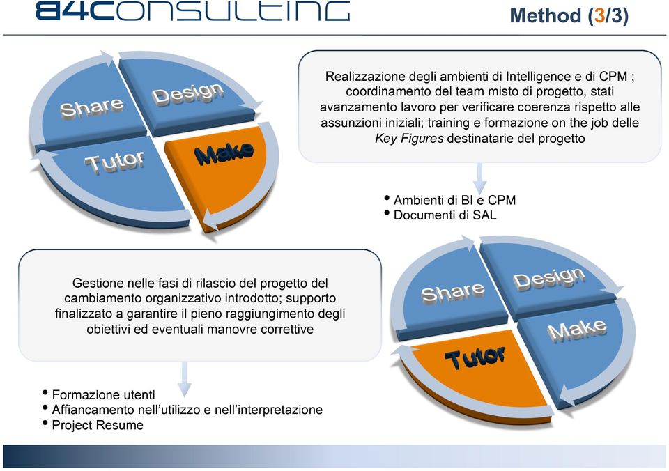 e CPM Documenti di SAL Gestione nelle fasi di rilascio del progetto del cambiamento organizzativo introdotto; supporto finalizzato a garantire il