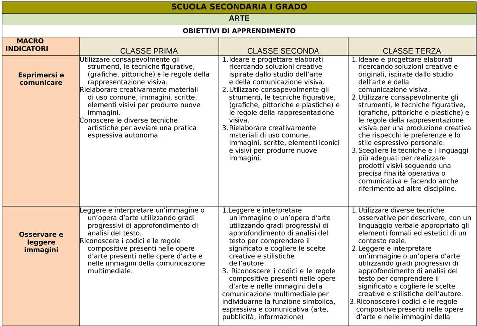 Conoscere le diverse tecniche artistiche per avviare una pratica espressiva autonoma. 1.