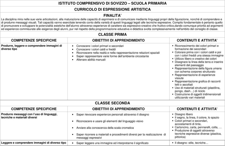 Tali capacità vanno esercitate tenendo conto della varietà di questi linguaggi legati alle tecniche espressive.