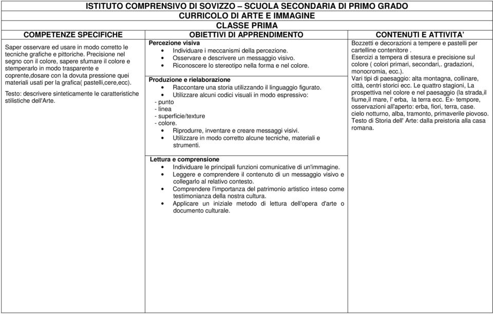 Precisione nel segno con il colore, sapere sfumare il colore e stemperarlo in modo trasparente e coprente,dosare con la dovuta pressione quei materiali usati per la grafica( pastelli,cere,ecc).