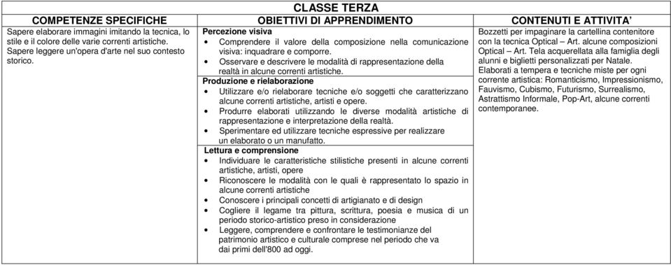 Osservare e descrivere le modalità di rappresentazione della realtà in alcune correnti artistiche.