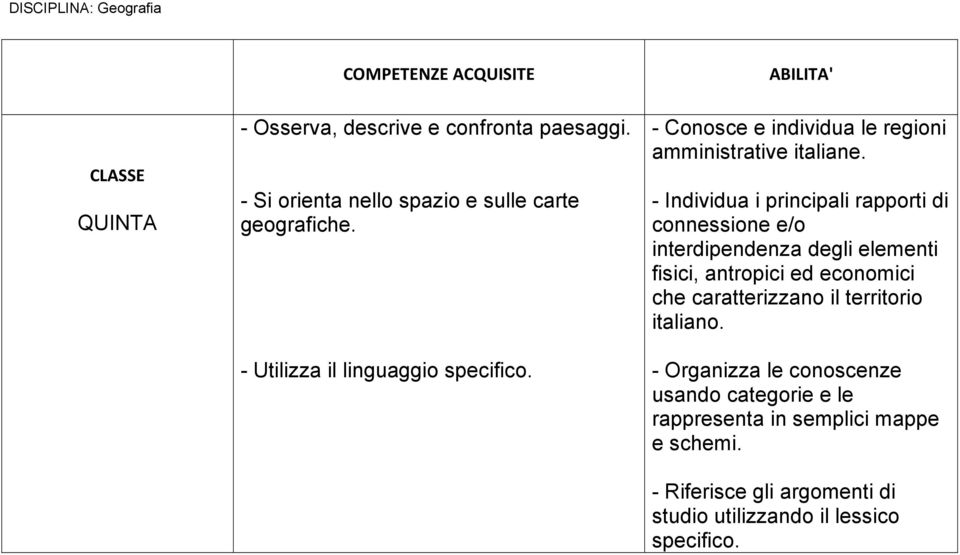 - Conosce e individua le regioni amministrative italiane.