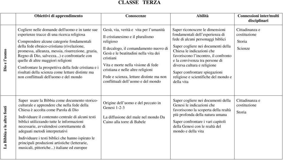 ..) e confrontarle con quelle di altre maggiori religioni Confrontare la prospettiva della fede cristiana e i risultati della scienza come letture distinte ma non conflittuali dell'uomo e del mondo