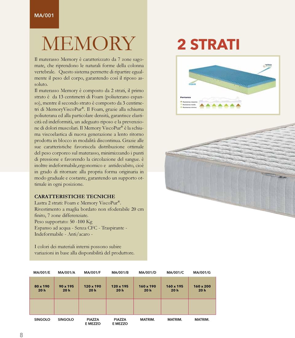 Il materasso Memory è composto da 2 strati, il primo strato è da 13 centimetri di Foam (poliuterano espanso), mentre il secondo strato è composto da 3 centimetri di MemoryViscoPur.