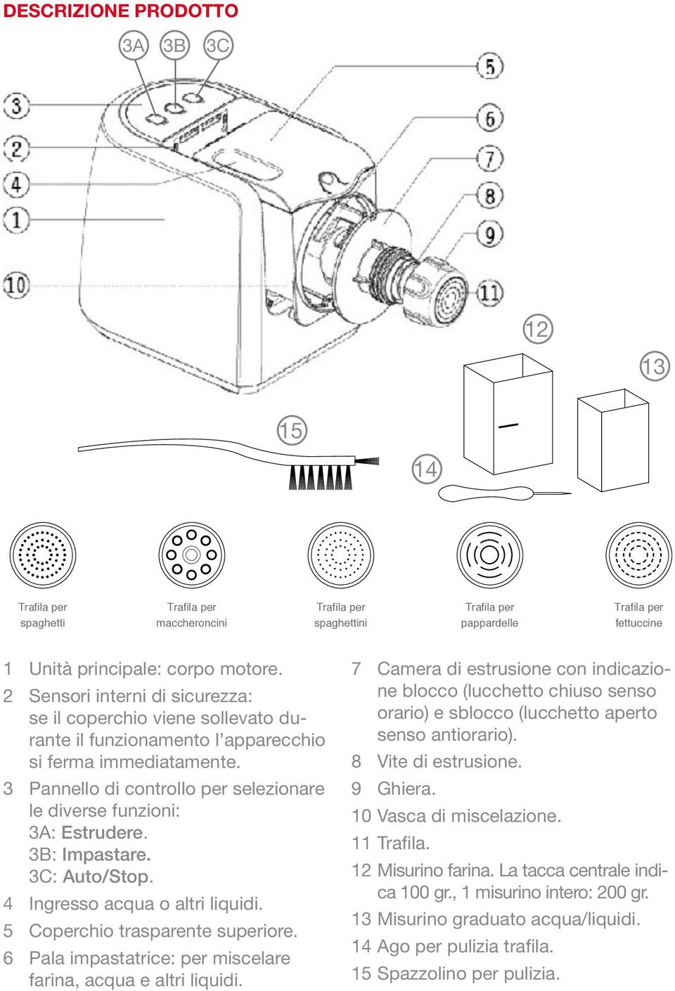 3 Pannello di controllo per selezionare le diverse funzioni: 3A: Estrudere. 3B: Impastare. 3C: Auto/Stop. 4 Ingresso acqua o altri liquidi. 5 Coperchio trasparente superiore.