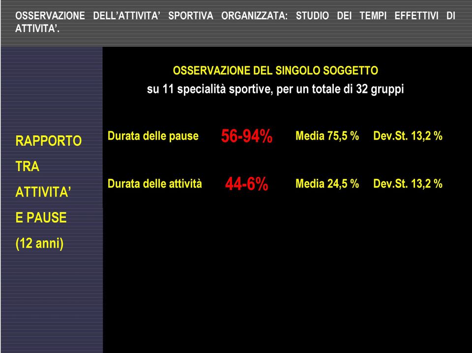 SOGGETTO su 11 specialità sportive, per un totale di 32 gruppi RAPPORTO TRA