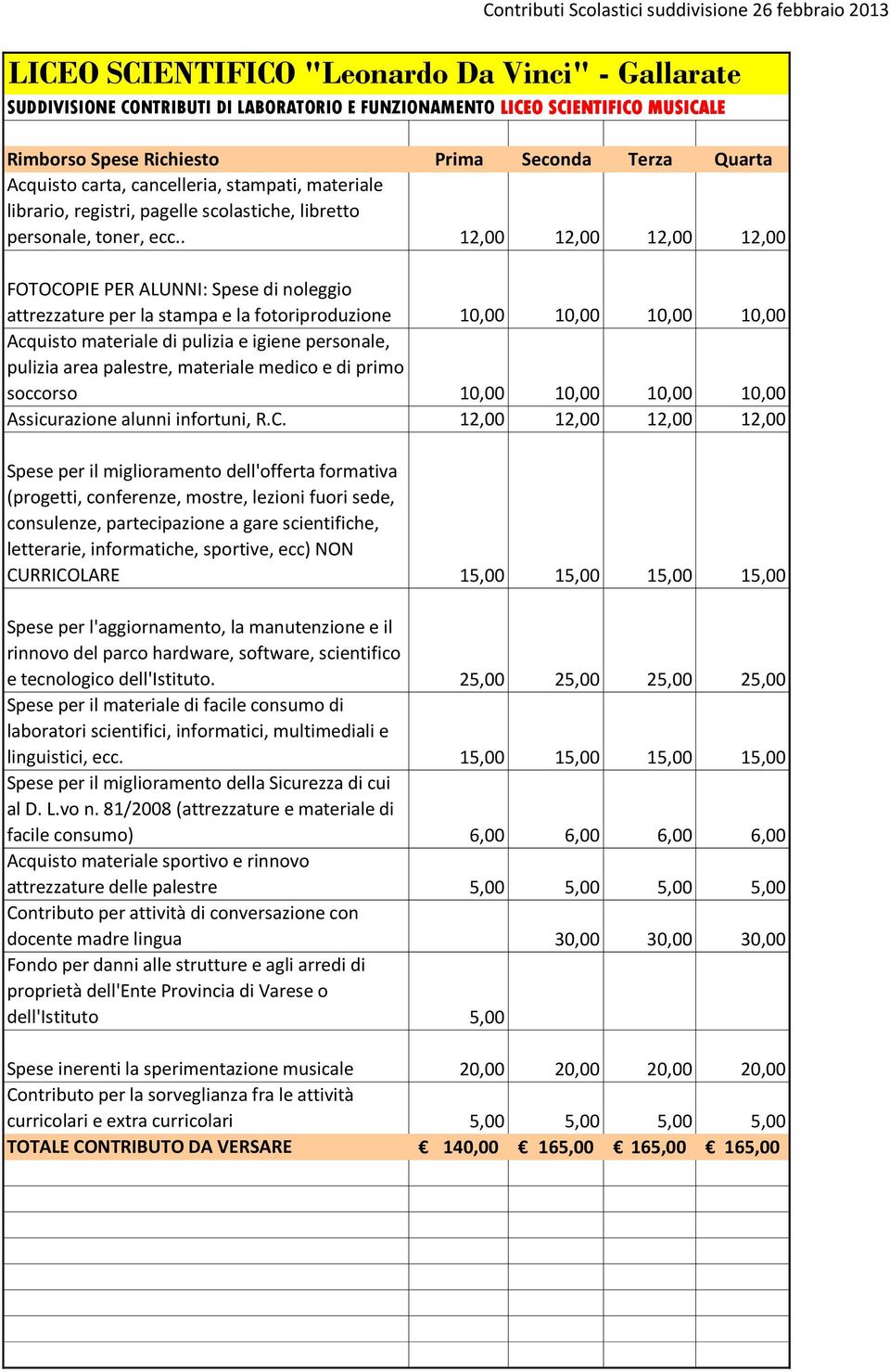 . FOTOCOPIE PER ALUNNI: Spese di noleggio attrezzature per la stampa e la fotoriproduzione Acquisto materiale di pulizia e igiene personale, pulizia area palestre, materiale medico e di primo