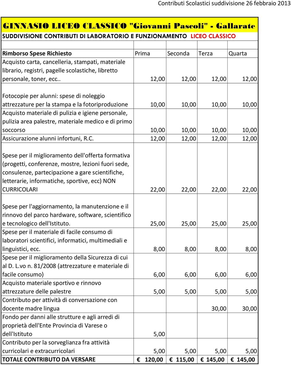 . Fotocopie per alunni: spese di noleggio attrezzature per la stampa e la fotoriproduzione Acquisto materiale di pulizia e igiene personale, pulizia area palestre, materiale medico e di primo