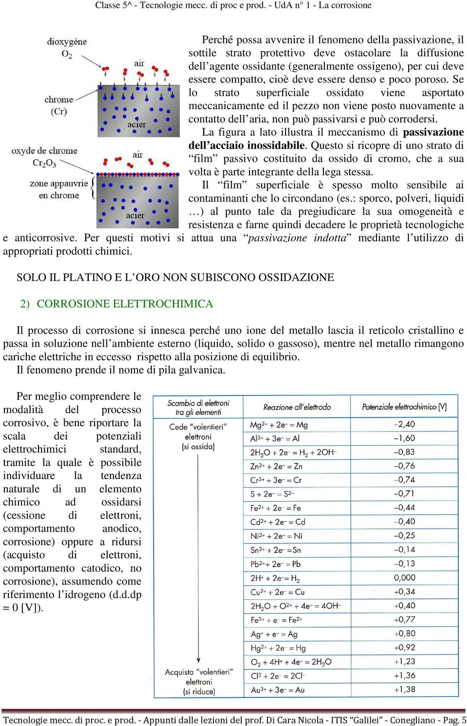 La figura a lato illustra il meccanismo di passivazione dell acciaio inossidabile.