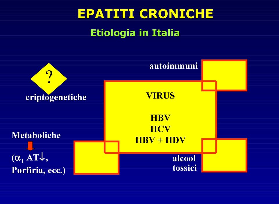 criptogenetiche Metaboliche (α 1