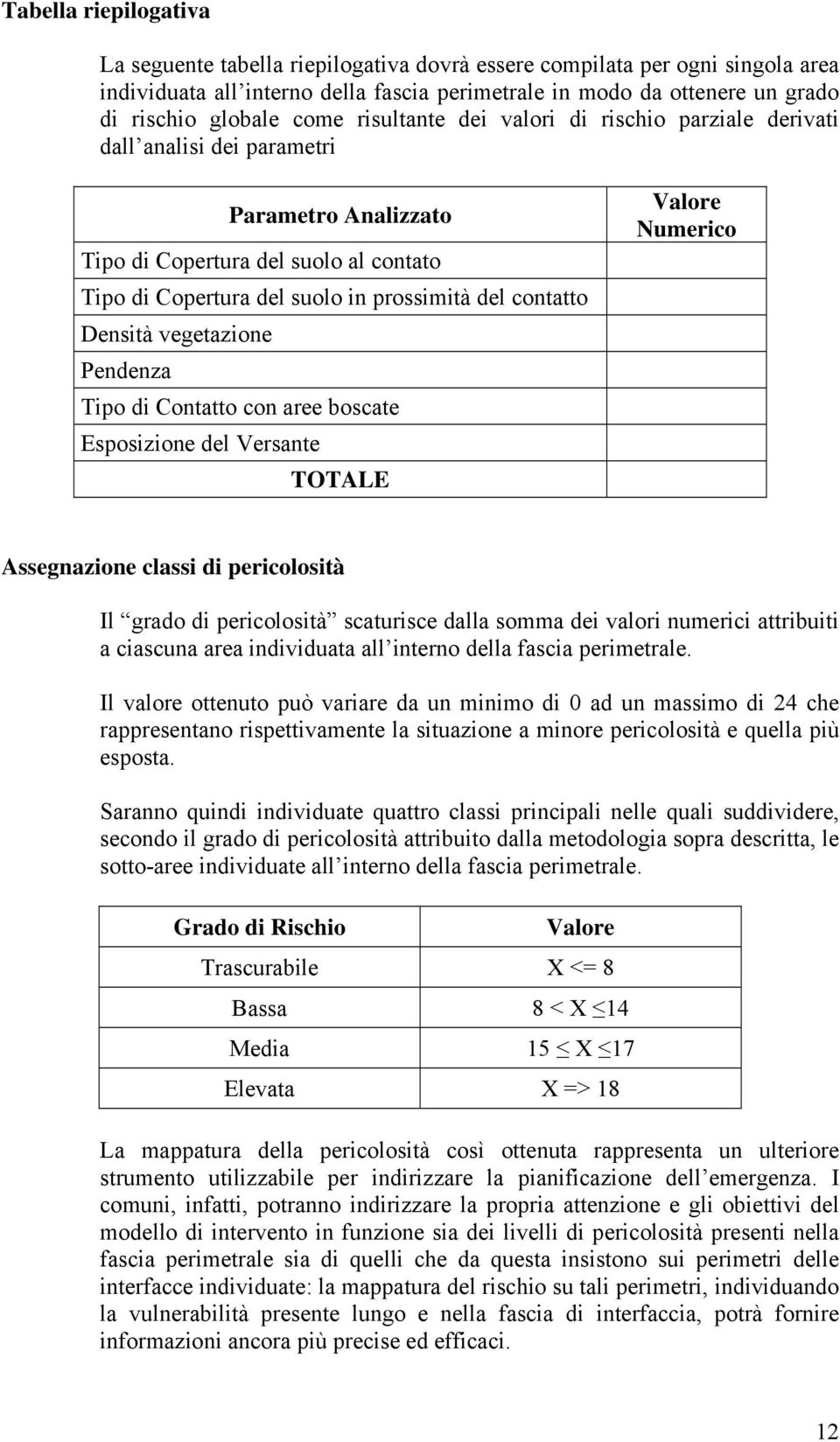 Densità vegetazione Pendenza Tipo di Contatto con aree boscate Esposizione del Versante TOTALE Valore Numerico Assegnazione classi di pericolosità Il grado di pericolosità scaturisce dalla somma dei