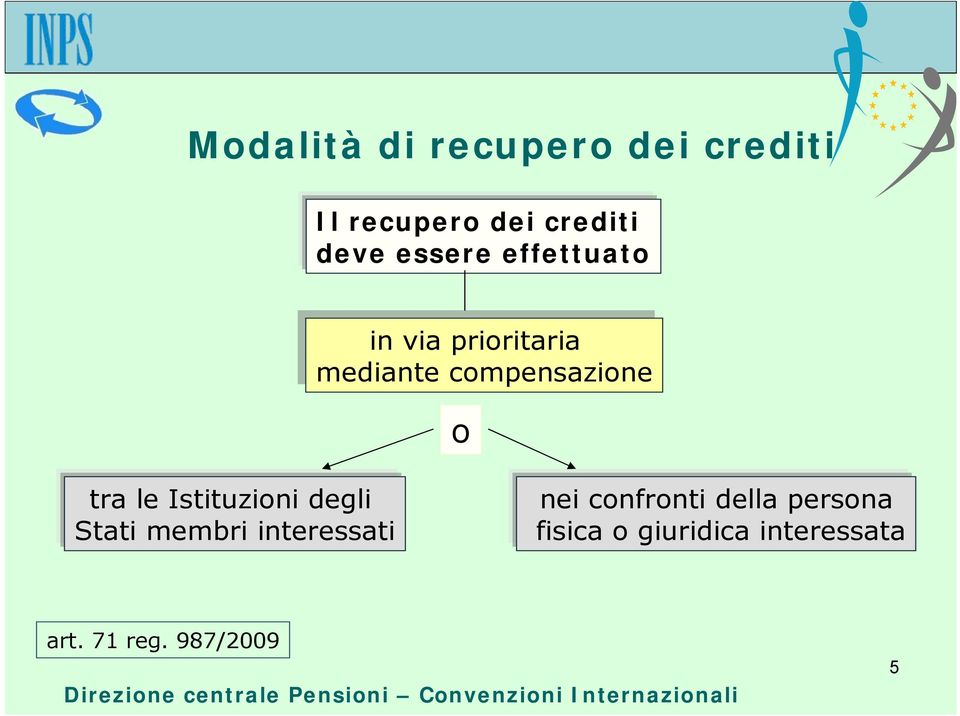 compensazione o tra le Istituzioni degli Stati membri interessati