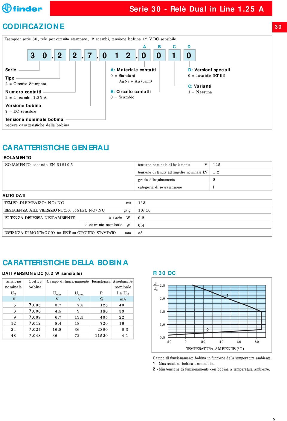 5 A Versione bobina 7 = DC sensibile ensione nominale bobina vedere caratteristiche della bobina A: Materiale contatti 0 = Standard AgNi + Au (5µm) B: Circuito contatti 0 = Scambio D: Versioni