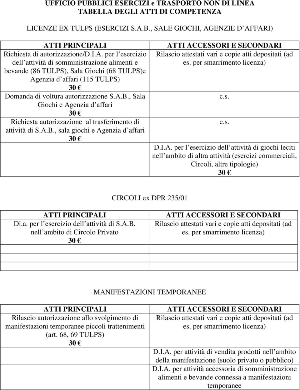 , Sala Giochi e Agenzia d affari Richiesta autorizzazione al trasferimento di attività di S.A.B., sala giochi e Agenzia d affari Rilascio attestati vari e copie atti depositati (ad es.