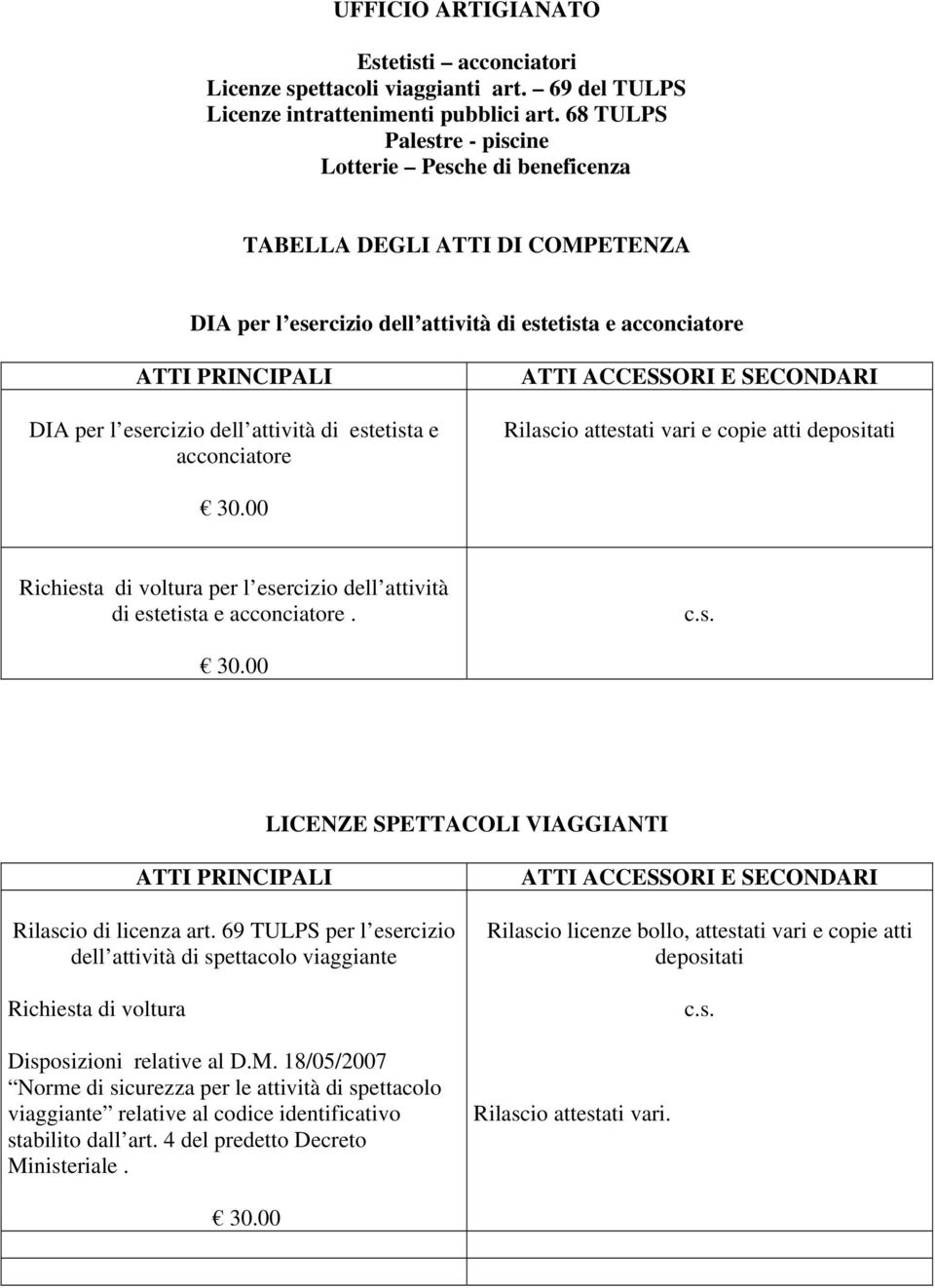 estetista e acconciatore Rilascio attestati vari e copie atti depositati 30.00 Richiesta di voltura per l esercizio dell attività di estetista e acconciatore. 30.00 LICENZE SPETTACOLI VIAGGIANTI Rilascio di licenza art.