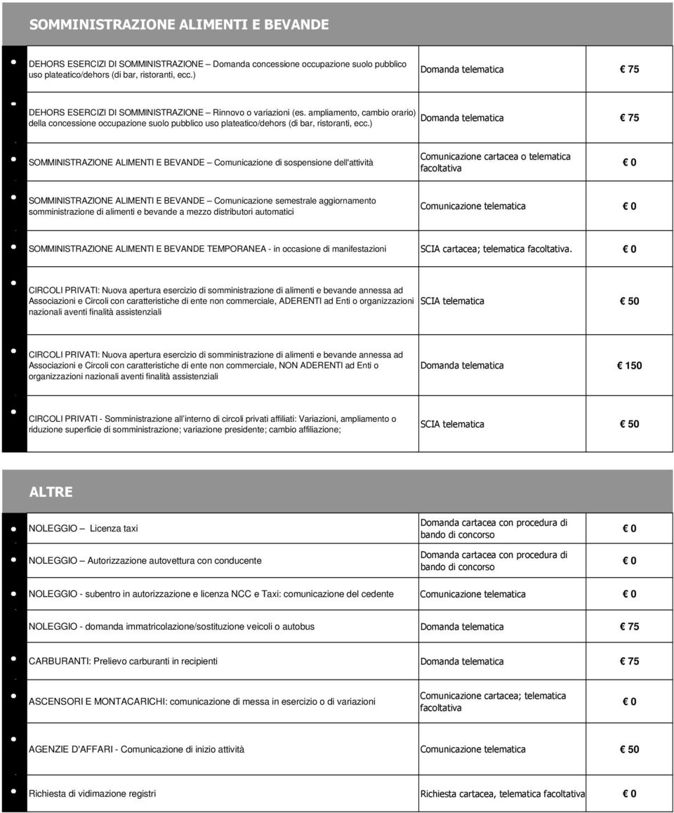 ) SOMMINISTRAZIONE ALIMENTI E BEVANDE Comunicazione di sospensione dell'attività SOMMINISTRAZIONE ALIMENTI E BEVANDE Comunicazione semestrale aggiornamento somministrazione di alimenti e bevande a