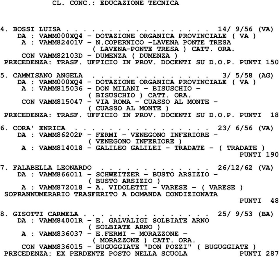 ............. 3/ 5/58 (AG) DA : VAMM000XQ4 - DOTAZIONE ORGANICA PROVINCIALE ( VA ) A : VAMM815036 - DON MILANI - BISUSCHIO - ( BISUSCHIO ) CATT. ORA.