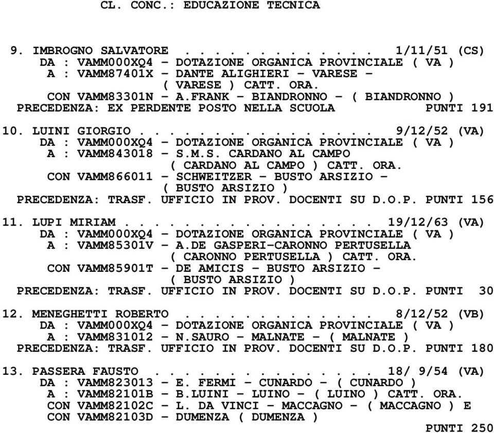 ............... 9/12/52 (VA) DA : VAMM000XQ4 - DOTAZIONE ORGANICA PROVINCIALE ( VA ) A : VAMM843018 - S.M.S. CARDANO AL CAMPO ( CARDANO AL CAMPO ) CATT. ORA.