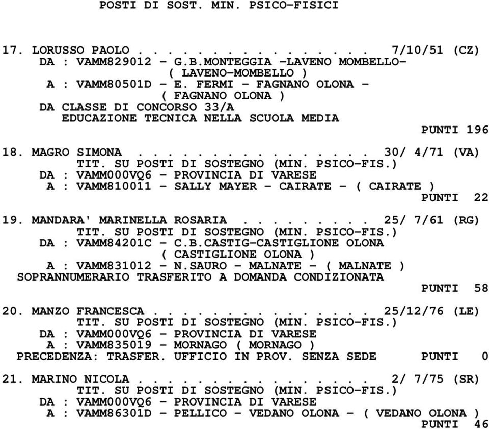 ............... 30/ 4/71 (VA) A : VAMM810011 - SALLY MAYER - CAIRATE - ( CAIRATE ) PUNTI 22 19. MANDARA' MARINELLA ROSARIA......... 25/ 7/61 (RG) DA : VAMM84201C - C.B.