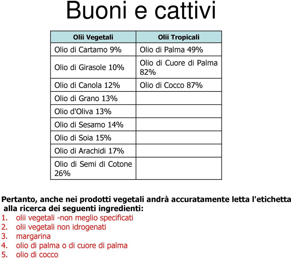 82% Olio di Cocco 87% Pertanto, anche nei prodotti vegetali andrà accuratamente letta l'etichetta alla ricerca dei seguenti