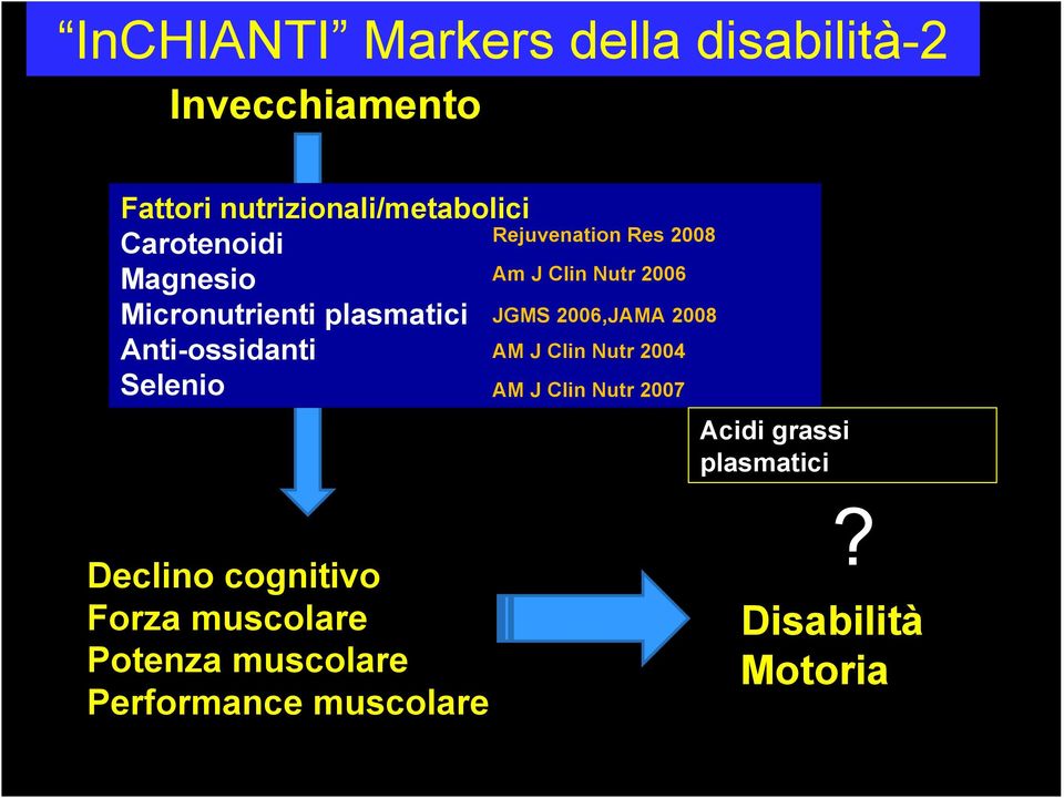 Am J Clin Nutr 2006 JGMS 2006,JAMA 2008 AM J Clin Nutr 2004 AM J Clin Nutr 2007 Acidi grassi