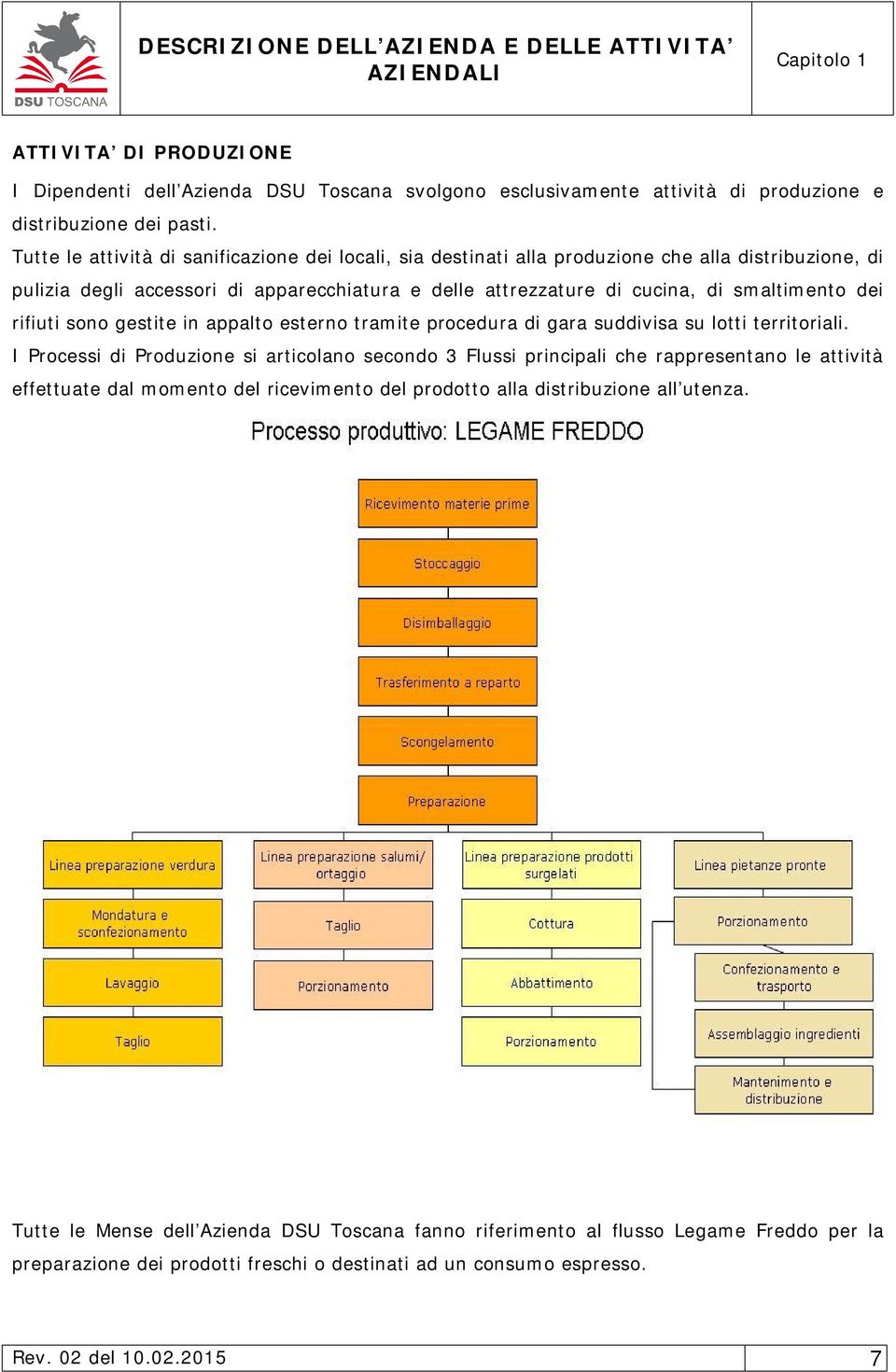 rifiuti sono gestite in appalto esterno tramite procedura di gara suddivisa su lotti territoriali.