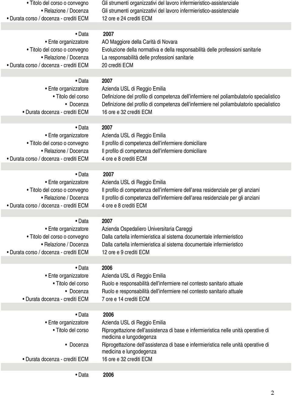 delle professioni sanitarie Relazione / Docenza La responsabilità delle professioni sanitarie Durata corso / docenza - crediti ECM 20 crediti ECM Data 2007 Titolo del corso Definizione del profilo di