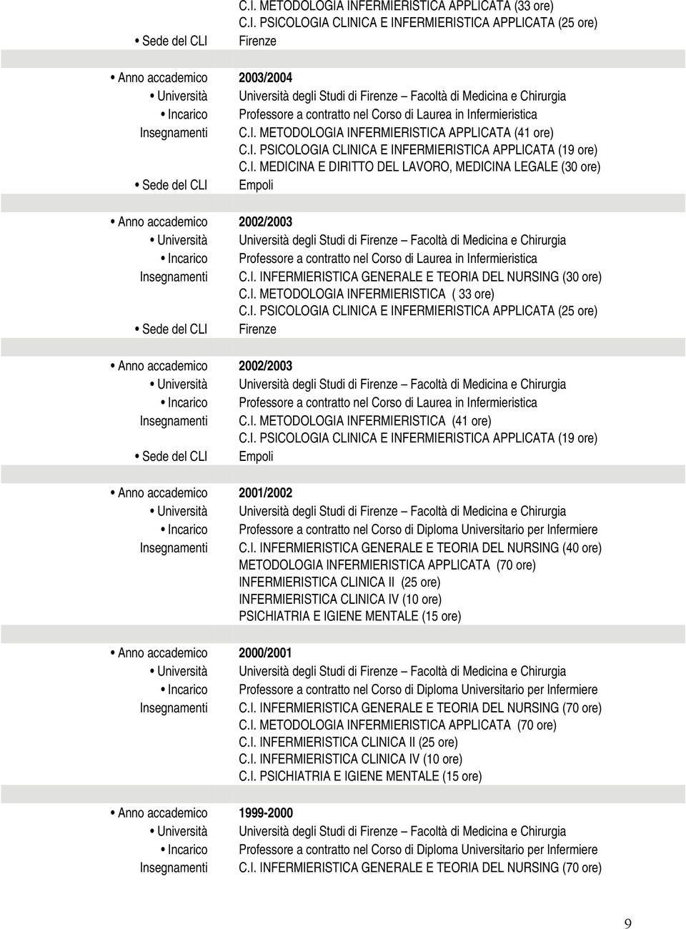 I. PSICOLOGIA CLINICA E INFERMIERISTICA APPLICATA (25 ore) Anno accademico 2002/2003 Insegnamenti C.I. METODOLOGIA INFERMIERISTICA (41 ore) C.I. PSICOLOGIA CLINICA E INFERMIERISTICA APPLICATA (19 ore) Anno accademico 2001/2002 Insegnamenti C.