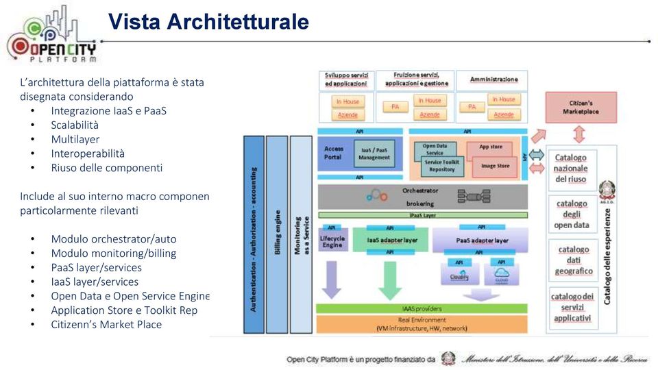 componenti particolarmente rilevanti Modulo orchestrator/auto Modulo monitoring/billing PaaS