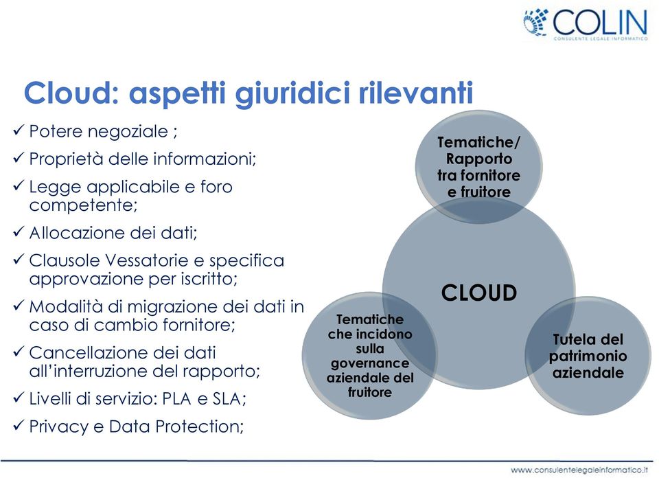 fornitore; Cancellazione dei dati all interruzione del rapporto; Livelli di servizio: PLA e SLA; Privacy e Data Protection;