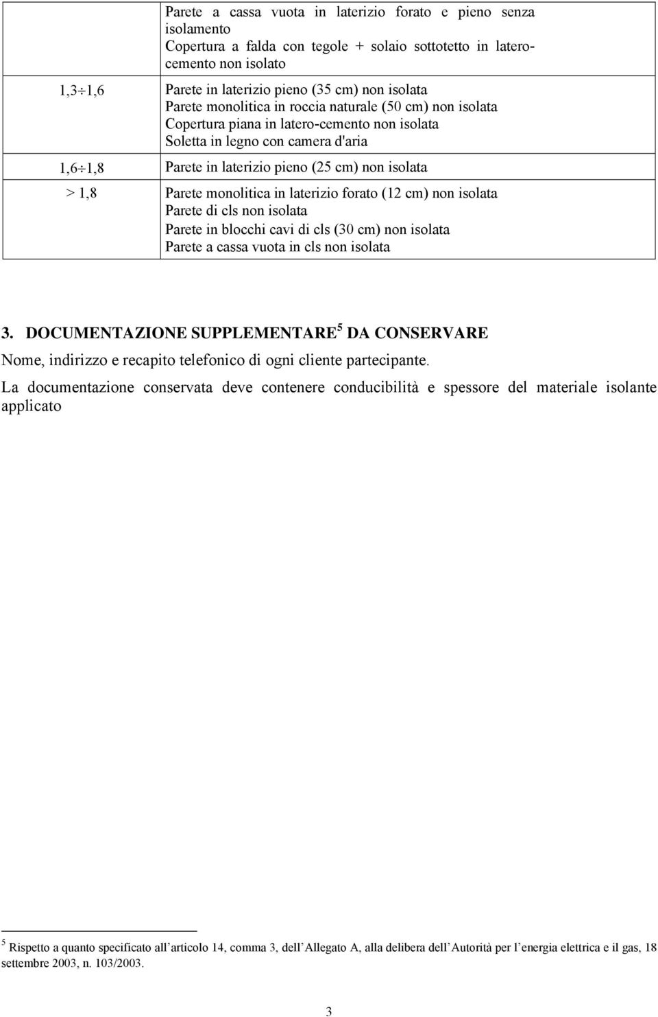 monolitica in laterizio forato ( cm) non isolata Parete di cls non isolata Parete in blocchi cavi di cls (30 cm) non isolata Parete a cassa vuota in cls non isolata 3.