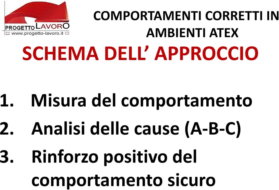 Misura del comportamento 2.