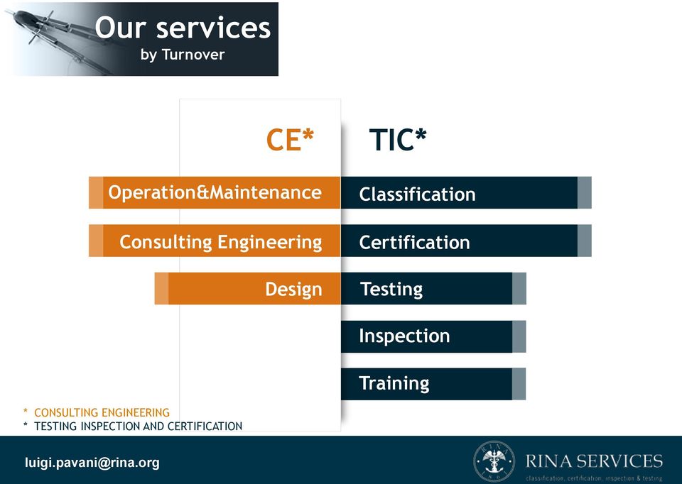 Certification Testing Inspection Training *