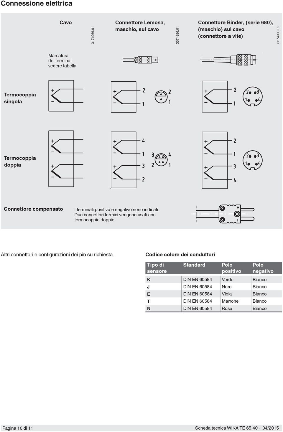 Due connettori termici vengono usati con termocoppie doppie. Altri connettori e configurazioni dei pin su richiesta.