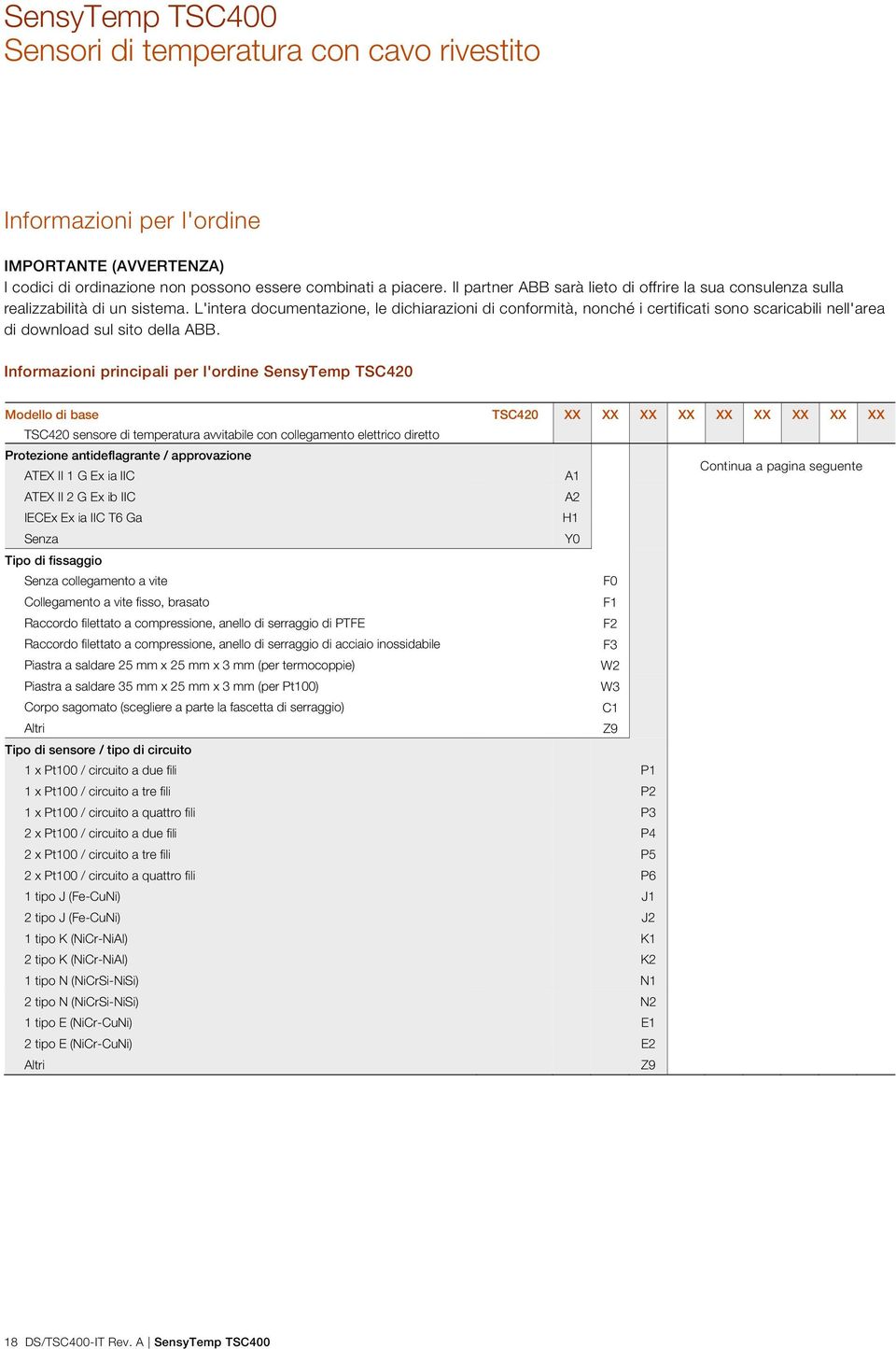 L'intera documentazione, le dichiarazioni di conformità, nonché i certificati sono scaricabili nell'area di download sul sito della ABB.